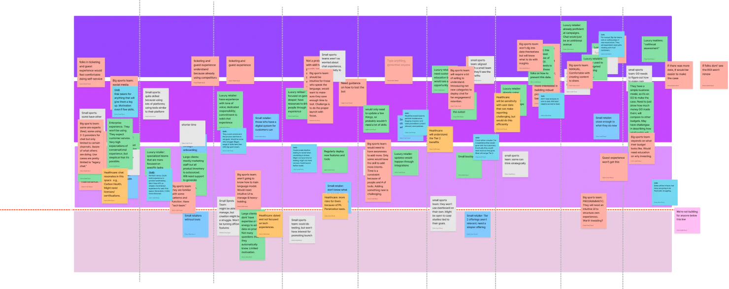 Customer-analysis