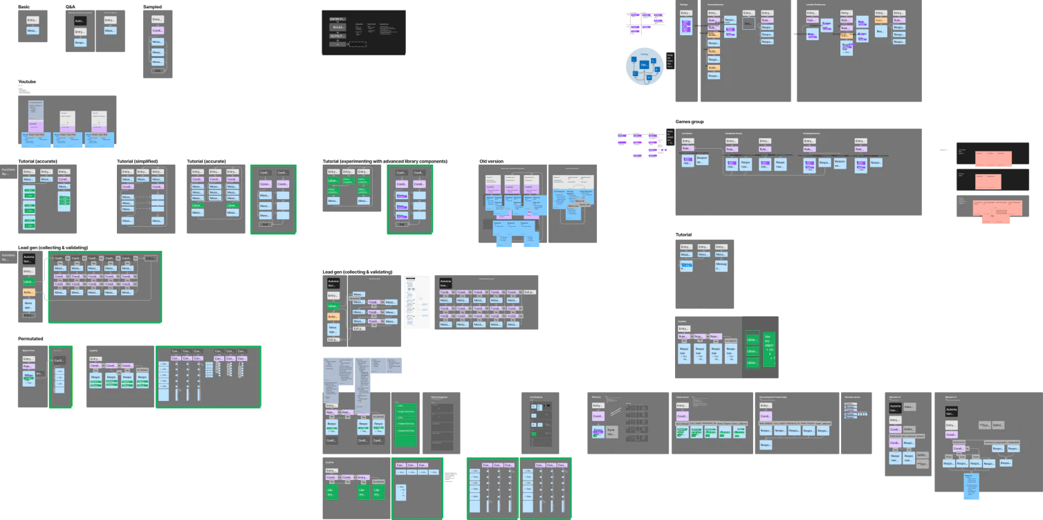 Feature-to-automation-explorations