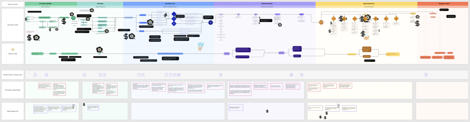 User-journey-map